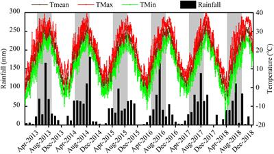 Optimum Planting Density Improves Resource Use Efficiency and Yield Stability of Rainfed Maize in Semiarid Climate